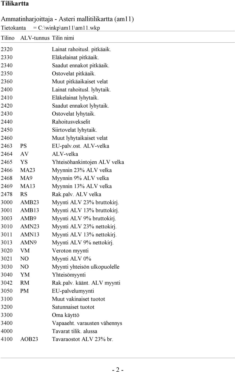 2460 Muut lyhytaikaiset velat 2463 PS EU-palv.ost.