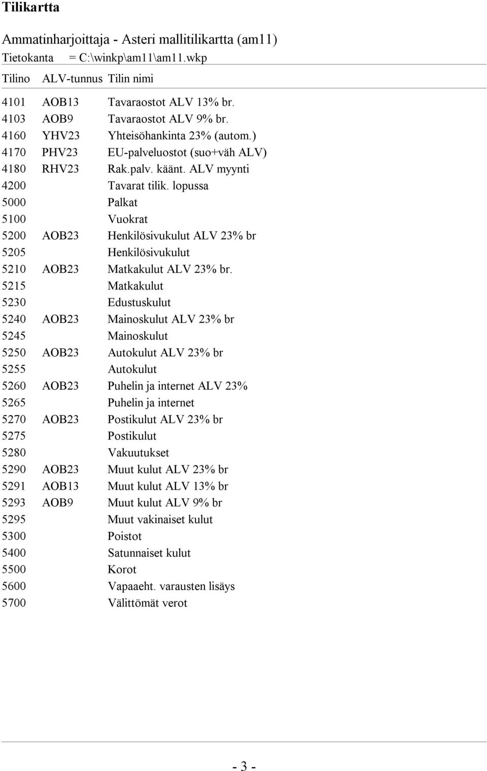 lopussa 5000 Palkat 5100 Vuokrat 5200 AOB23 Henkilösivukulut ALV 23% br 5205 Henkilösivukulut 5210 AOB23 Matkakulut ALV 23% br.