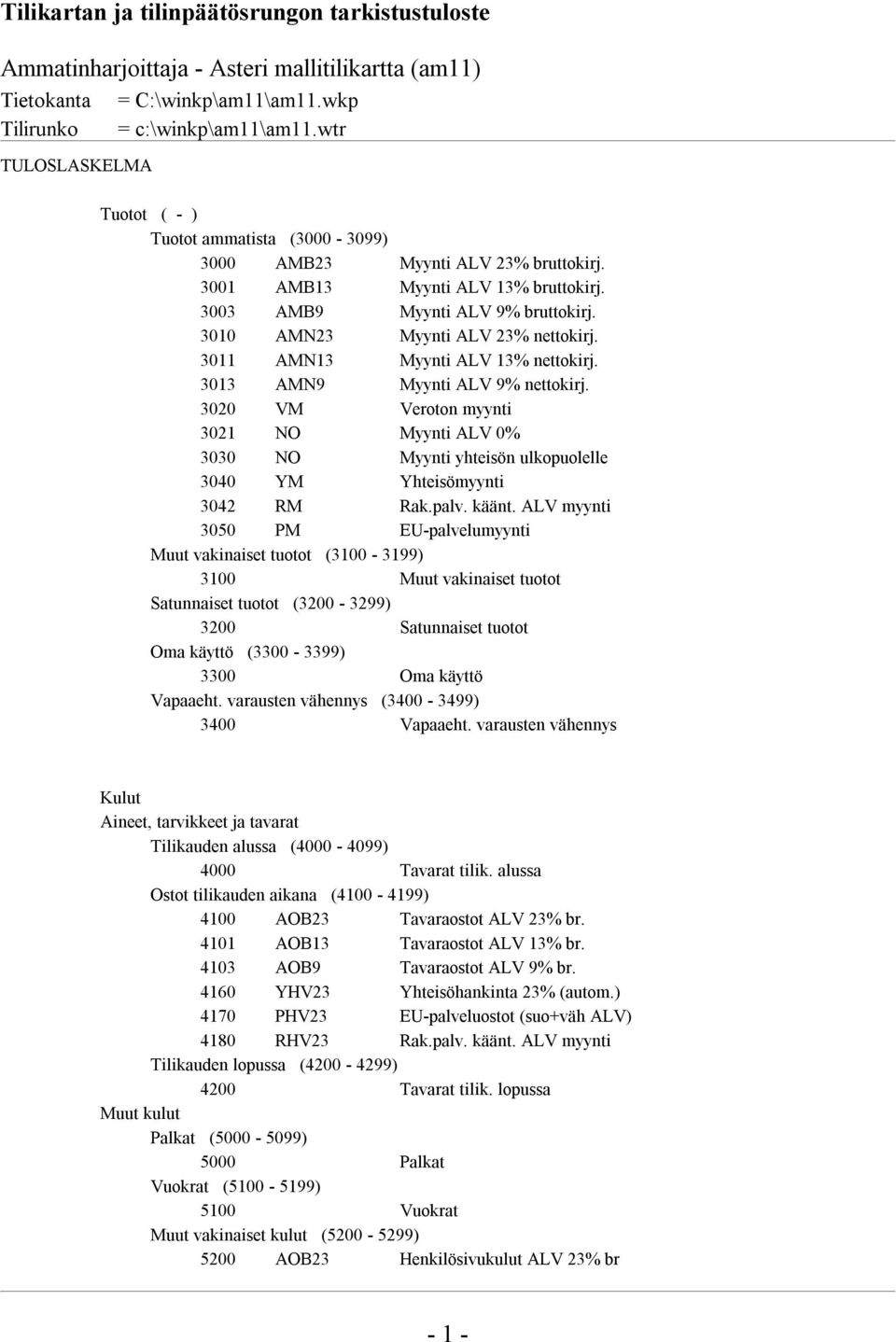 3020 VM Veroton myynti 3021 NO Myynti ALV 0% 3030 NO Myynti yhteisön ulkopuolelle 3040 YM Yhteisömyynti 3042 RM Rak.palv. käänt.