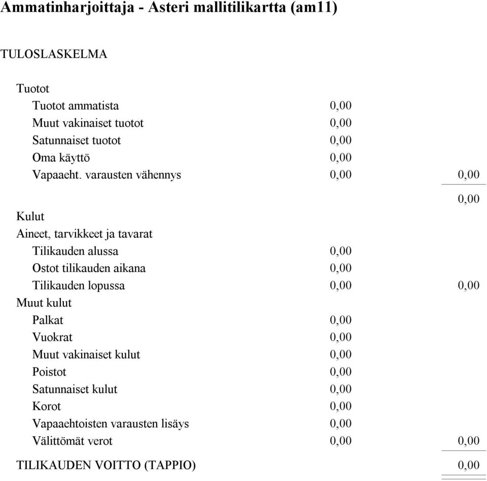 varausten vähennys Kulut Aineet, tarvikkeet ja tavarat Tilikauden alussa Ostot tilikauden
