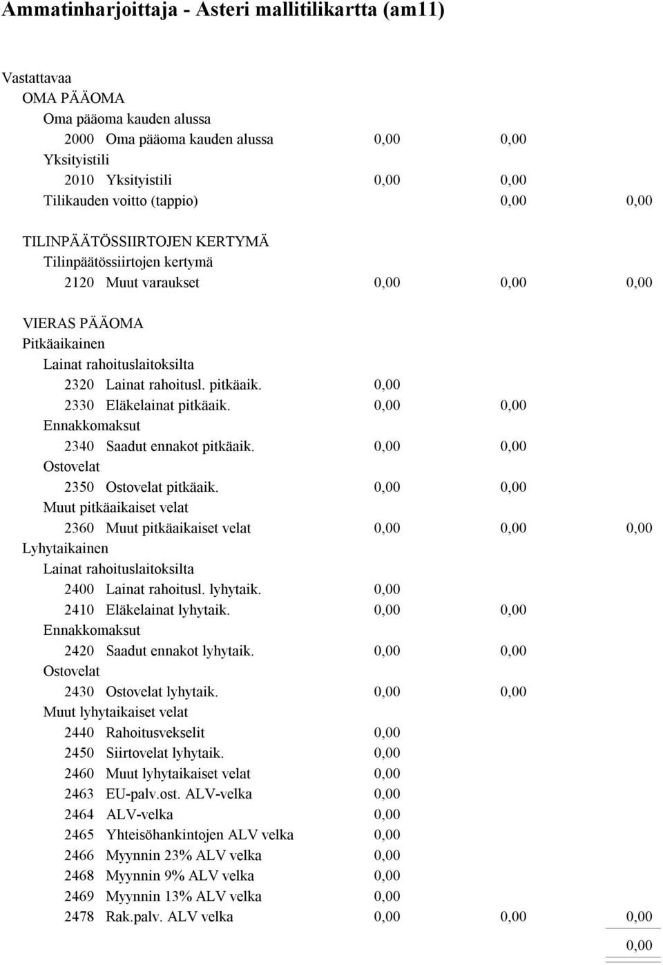 Ostovelat 2350 Ostovelat pitkäaik. Muut pitkäaikaiset velat 2360 Muut pitkäaikaiset velat Lyhytaikainen Lainat rahoituslaitoksilta 2400 Lainat rahoitusl. lyhytaik. 2410 Eläkelainat lyhytaik.