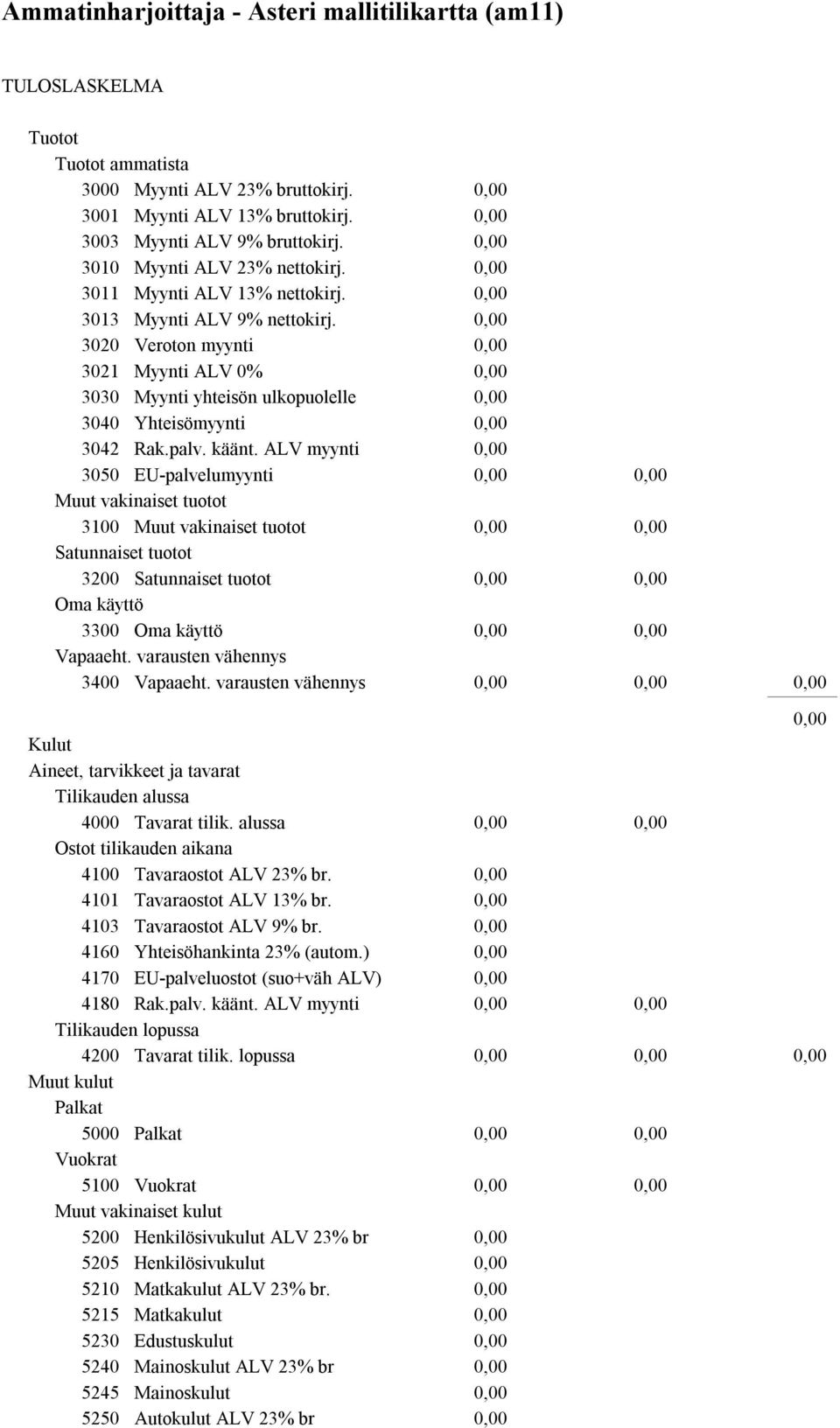 ALV myynti 3050 EU-palvelumyynti Muut vakinaiset tuotot 3100 Muut vakinaiset tuotot Satunnaiset tuotot 3200 Satunnaiset tuotot Oma käyttö 3300 Oma käyttö Vapaaeht. varausten vähennys 3400 Vapaaeht.