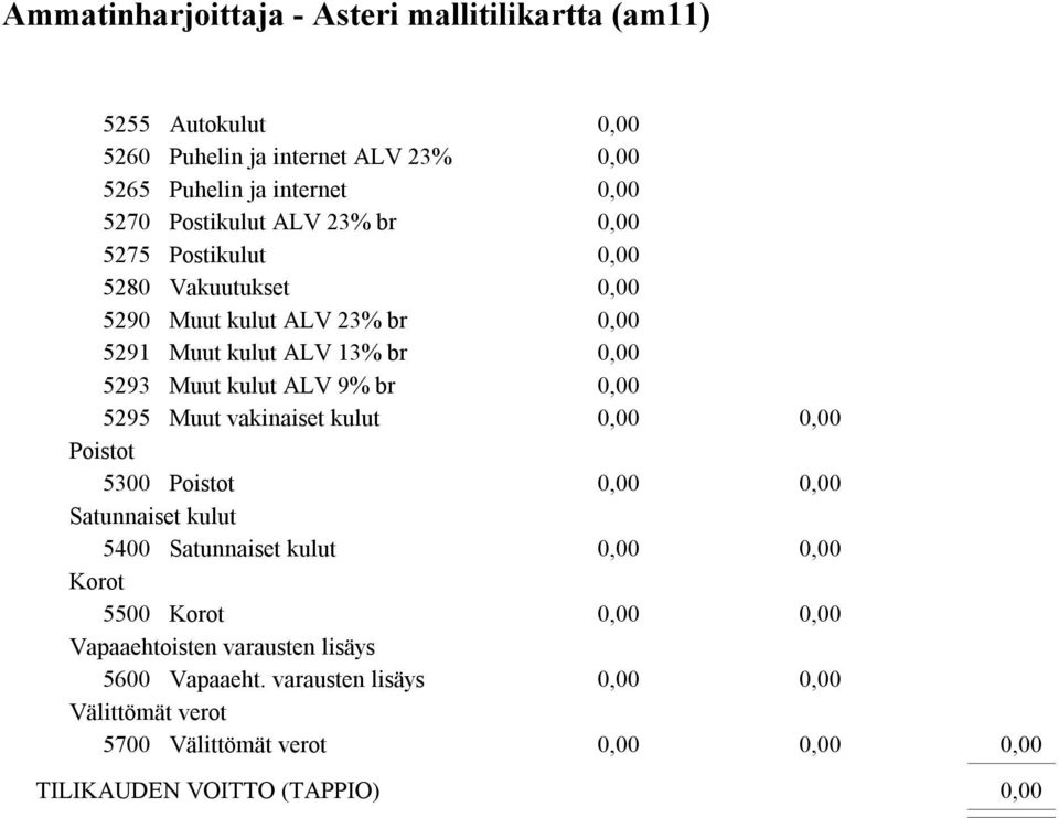 5295 Muut vakinaiset kulut Poistot 5300 Poistot Satunnaiset kulut 5400 Satunnaiset kulut Korot 5500 Korot