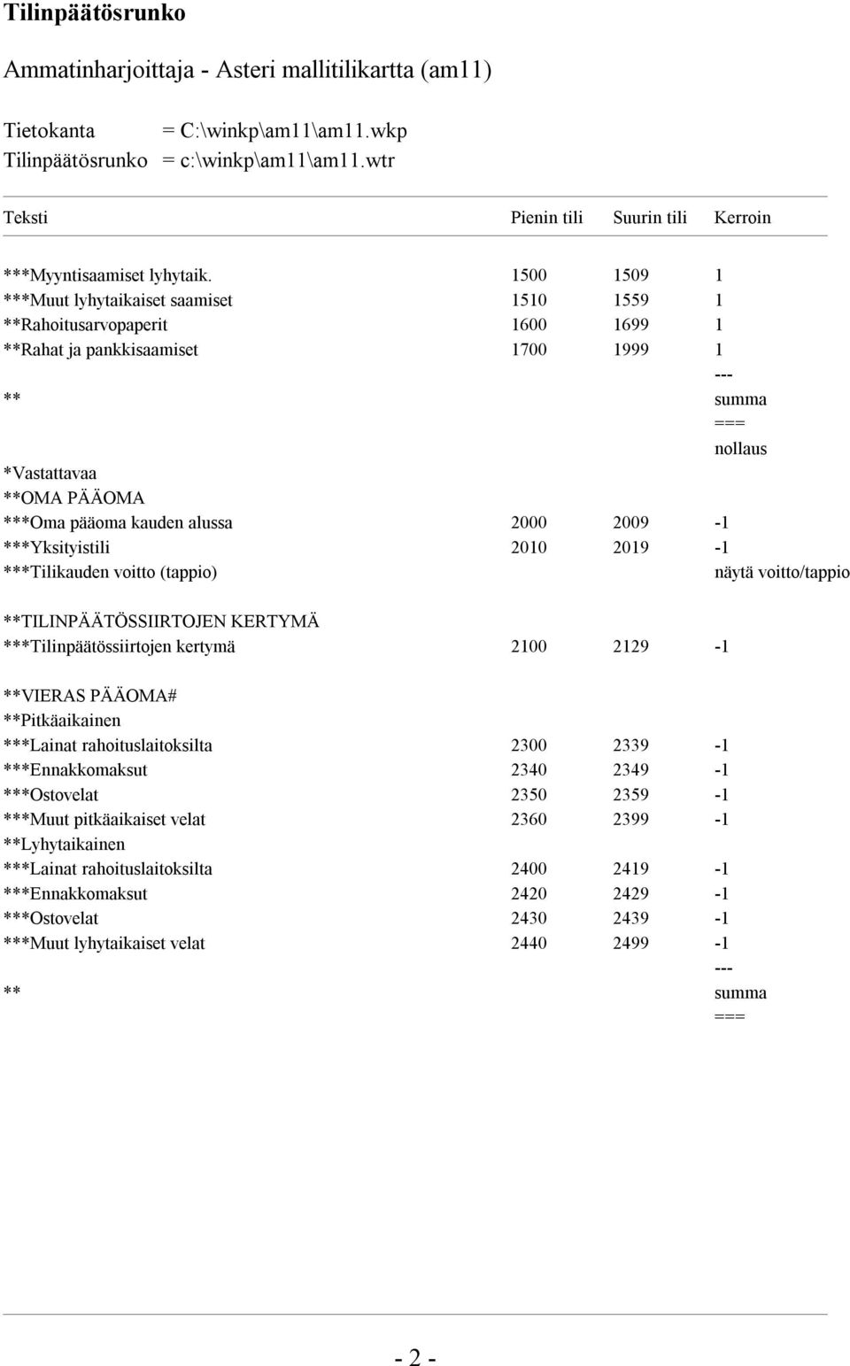 alussa 2000 2009-1 ***Yksityistili 2010 2019-1 ***Tilikauden voitto (tappio) näytä voitto/tappio **TILINPÄÄTÖSSIIRTOJEN KERTYMÄ ***Tilinpäätössiirtojen kertymä 2100 2129-1 **VIERAS PÄÄOMA#