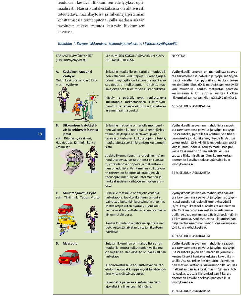 liikennejärjestelmän kehittämisessä toimenpiteitä, joilla saadaan aikaan tavoitteita