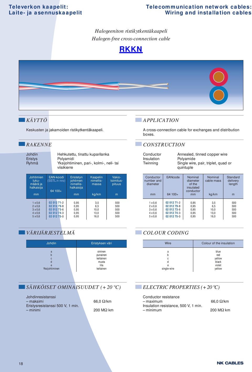 CONSTRUCTION Johdin Eristys Ryhä Hehkutettu, tinattu kuparilanka Polyaidi Yksijohtiinen, pari, koli, neli tai viisikierre Conductor Insulation Twinning Annealed, tinned copper wire Polyaide Single