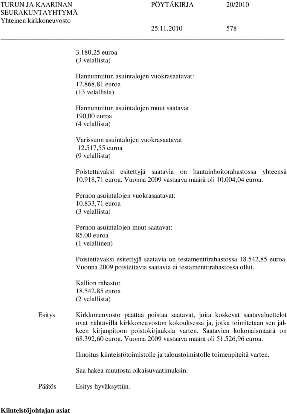 517,55 euroa (9 velallista) Poistettavaksi esitettyjä saatavia on hautainhoitorahastossa yhteensä 10.918,71 euroa. Vuonna 2009 vastaava määrä oli 10.004,04 euroa.