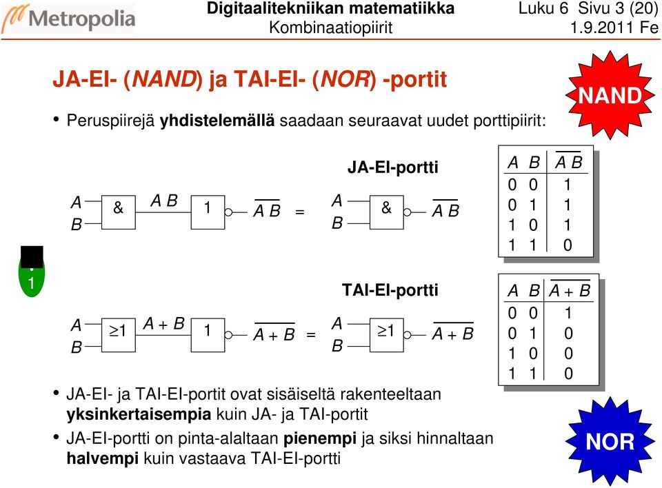 B B & B B = & B + B + B J-EI-portti TI-EI-portti = B B + B J-EI- ja TI-EI-portit ovat sisäiseltä