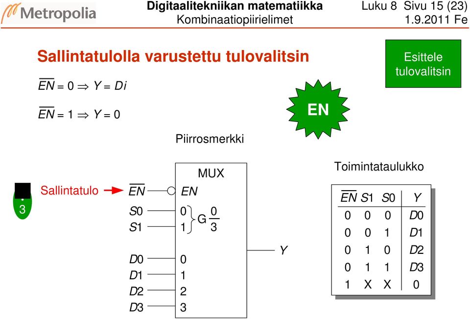 Esittele tulovalitsin = Y = Piirrosmerkki MUX