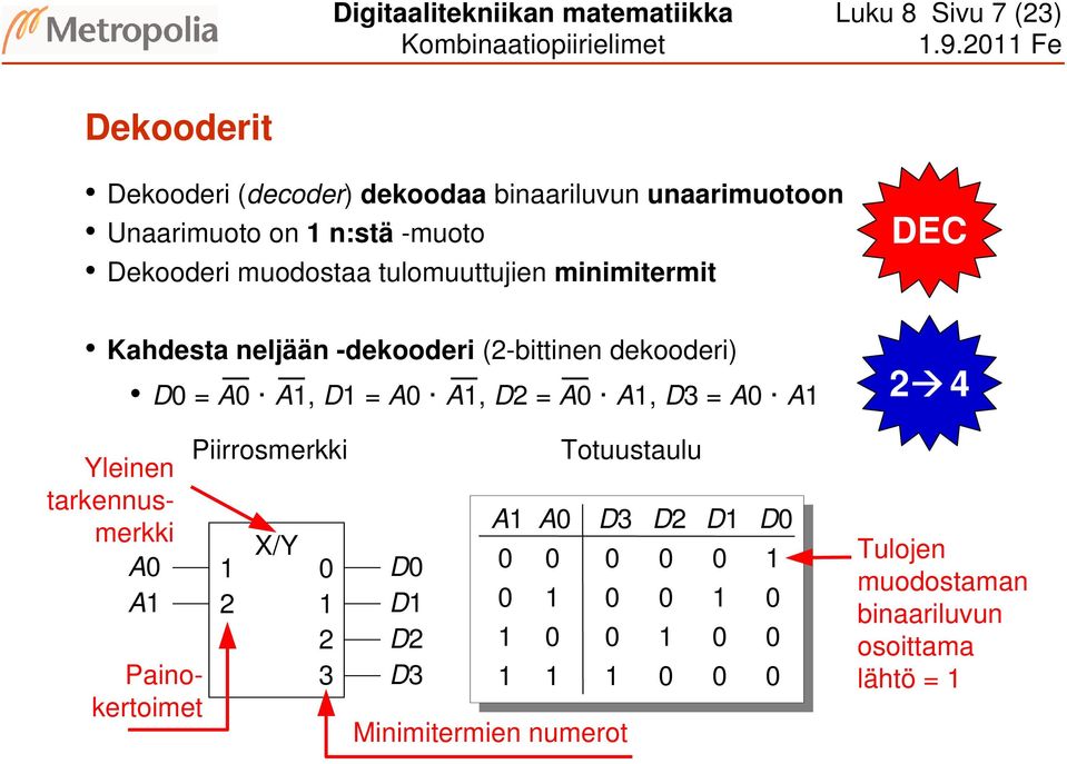 Dekooderi muodostaa tulomuuttujien minimitermit Kahdesta neljään -dekooderi (-bittinen dekooderi) D =, D