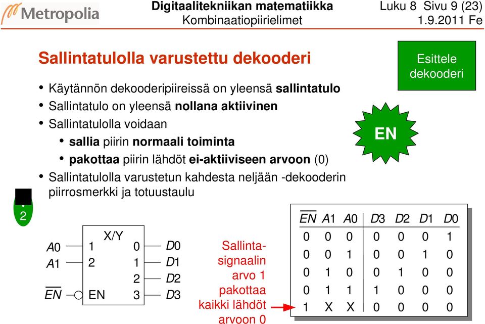 nollana aktiivinen Sallintatulolla voidaan sallia piirin normaali toiminta pakottaa piirin lähdöt ei-aktiiviseen