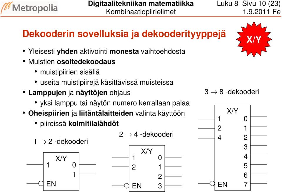 osoitedekoodaus muistipiirien sisällä useita muistipiirejä käsittävissä muisteissa Lamppujen ja näyttöjen