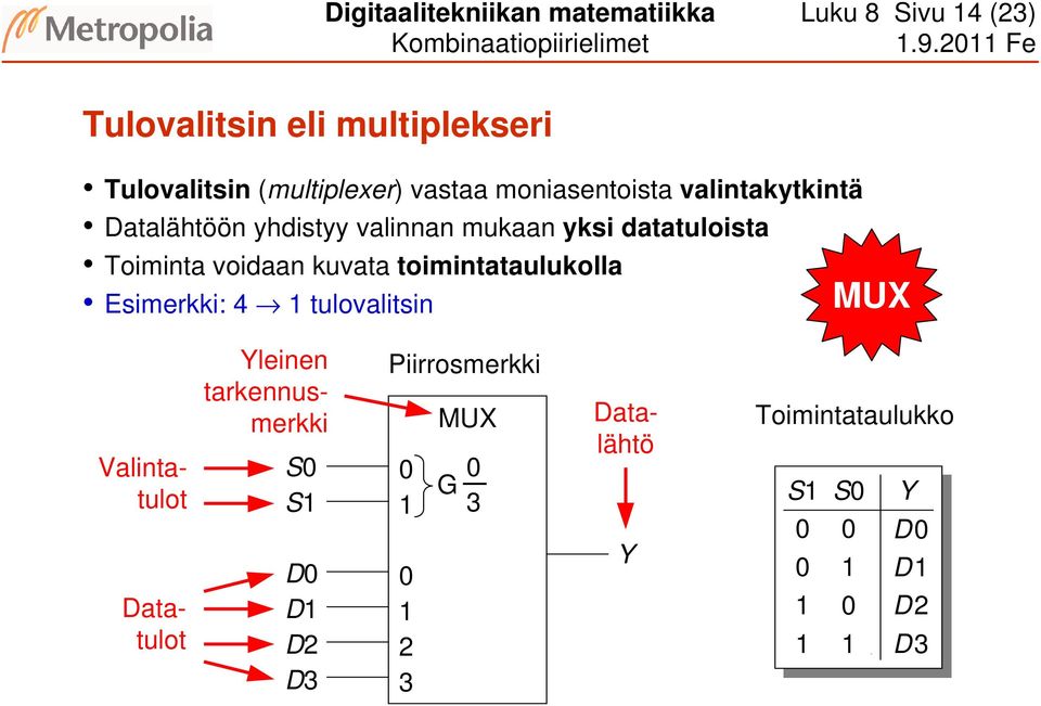 Datalähtöön yhdistyy valinnan mukaan yksi datatuloista Toiminta voidaan kuvata toimintataulukolla