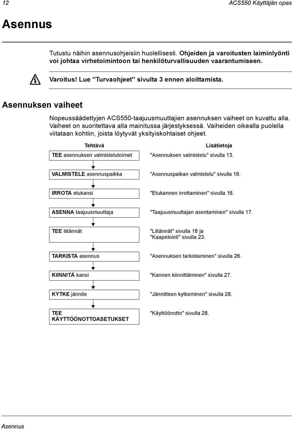 Vaiheet on suoritettava alla mainitussa järjestyksessä. Vaiheiden oikealla puolella viitataan kohtiin, joista löytyvät yksityiskohtaiset ohjeet.