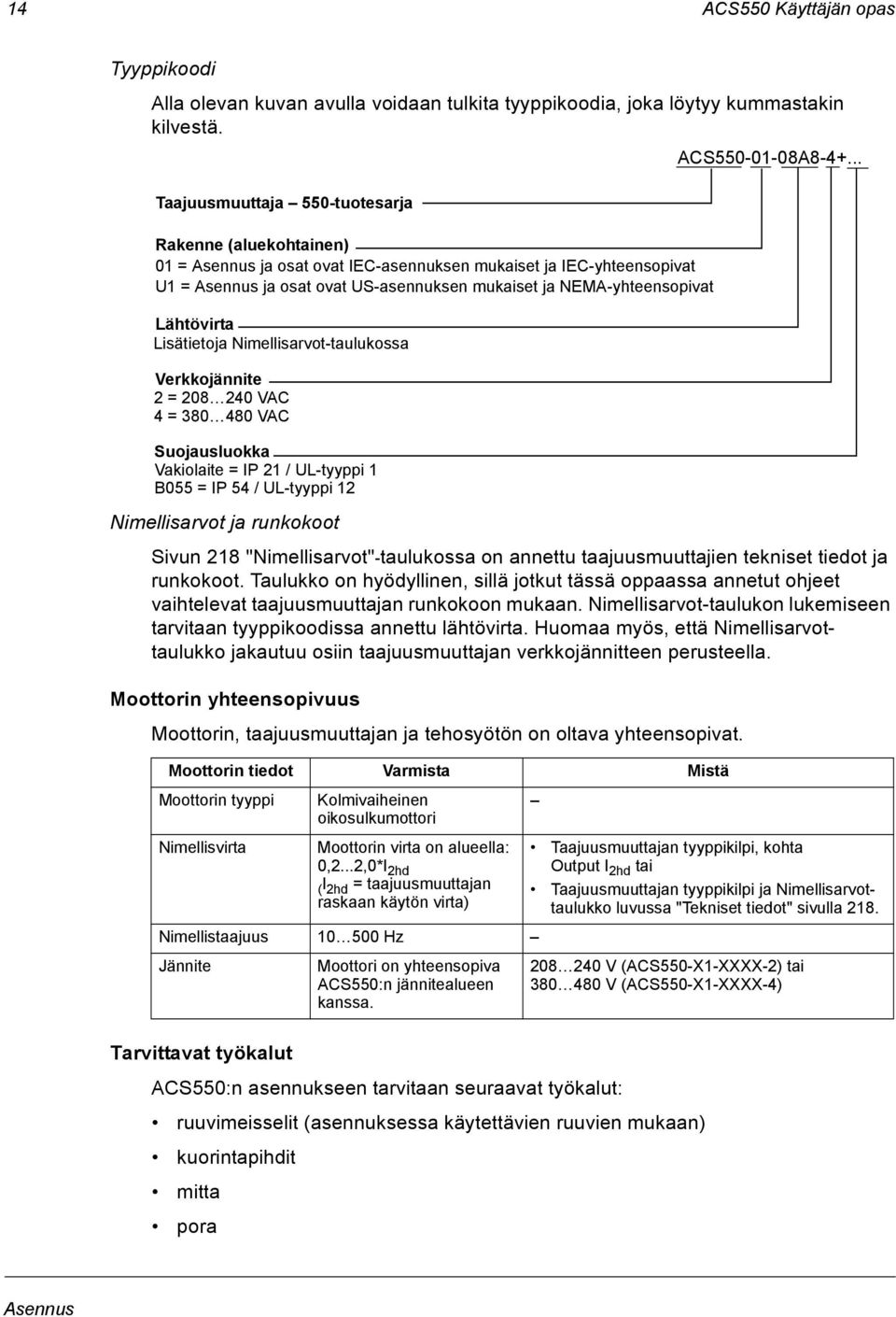 Lähtövirta Lisätietoja Nimellisarvot-taulukossa Verkkojännite 2 = 208 240 VAC 4 = 380 480 VAC Suojausluokka Vakiolaite = IP 21 / UL-tyyppi 1 B055 = IP 54 / UL-tyyppi 12 Nimellisarvot ja runkokoot