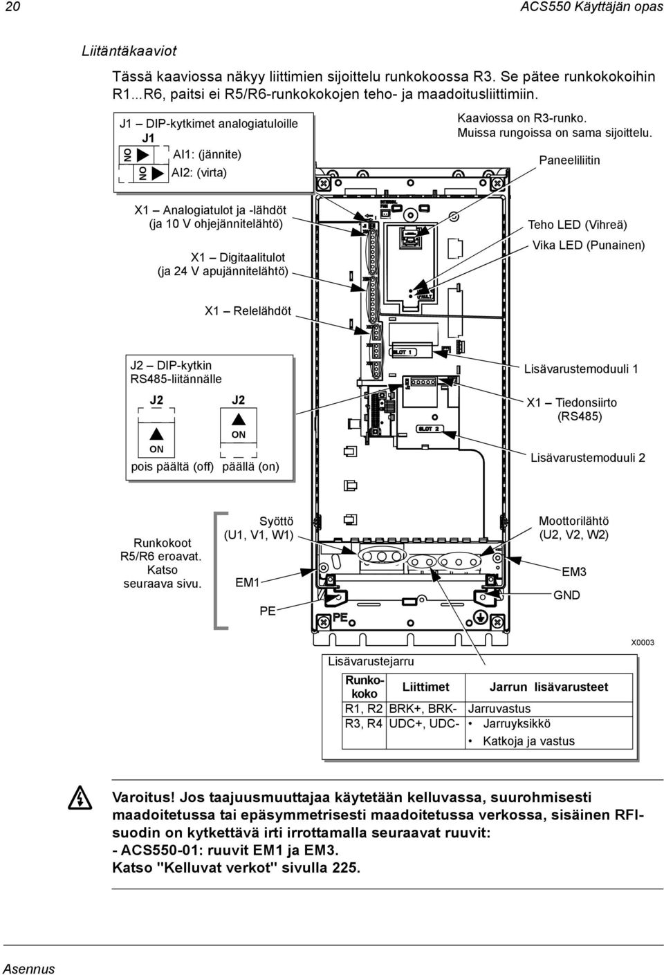 Paneeliliitin X1 Analogiatulot ja -lähdöt (ja 10 V ohjejännitelähtö) X1 Digitaalitulot (ja 24 V apujännitelähtö) Teho LED (Vihreä) Vika LED (Punainen) X1 Relelähdöt J2 DIP-kytkin RS485-liitännälle J2