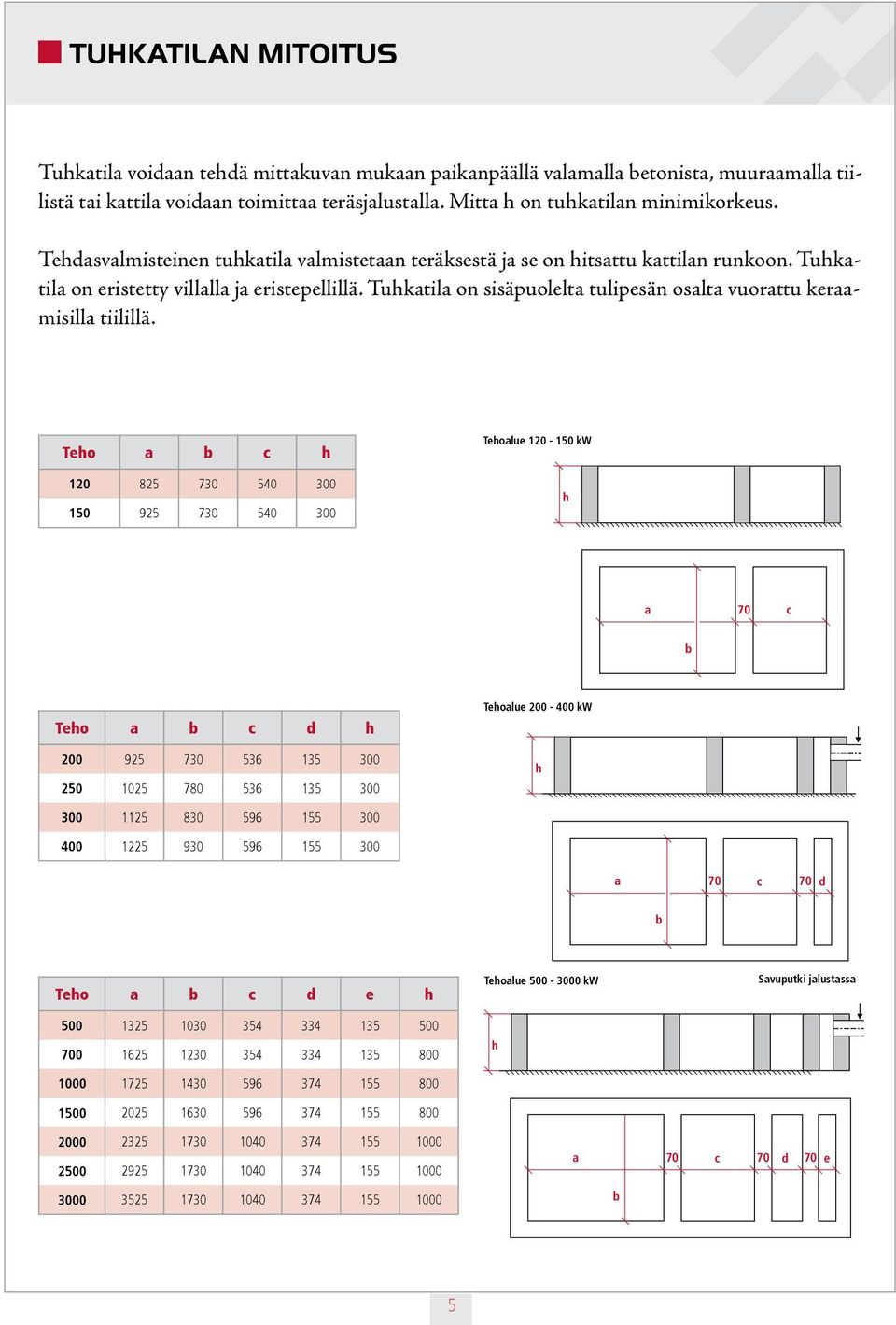 Tuhkatila on sisäpuolelta tulipesän osalta vuorattu keraamisilla tiilillä.