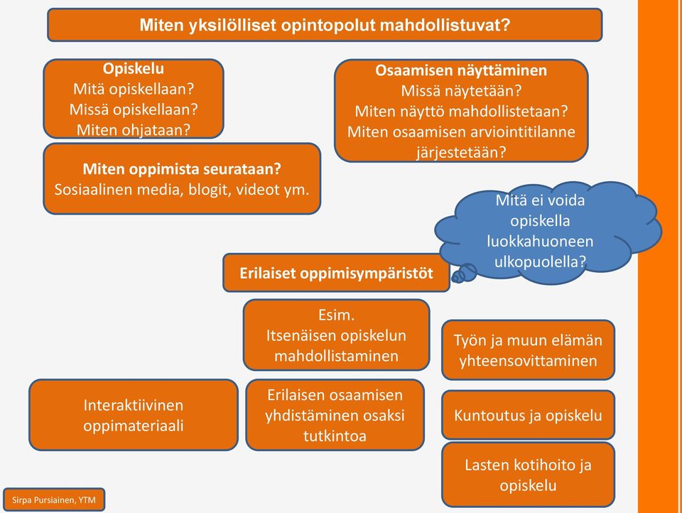 Miten osaamisen arviointitilanne järjestetään? Mitä ei voida opiskella luokkahuoneen ulkopuolella?