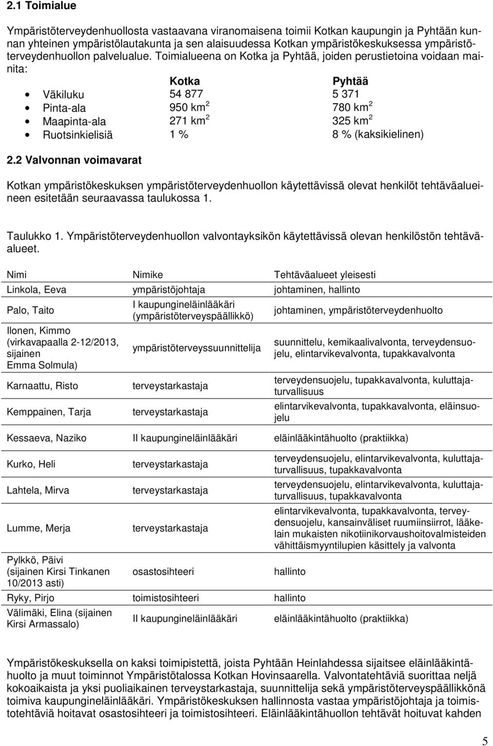 Toimialueena on Kotka ja Pyhtää, joiden perustietoina voidaan mainita: Kotka Pyhtää Väkiluku 54 877 5 371 Pinta-ala 950 km 2 780 km 2 Maapinta-ala 271 km 2 325 km 2 Ruotsinkielisiä 1 % 8 %