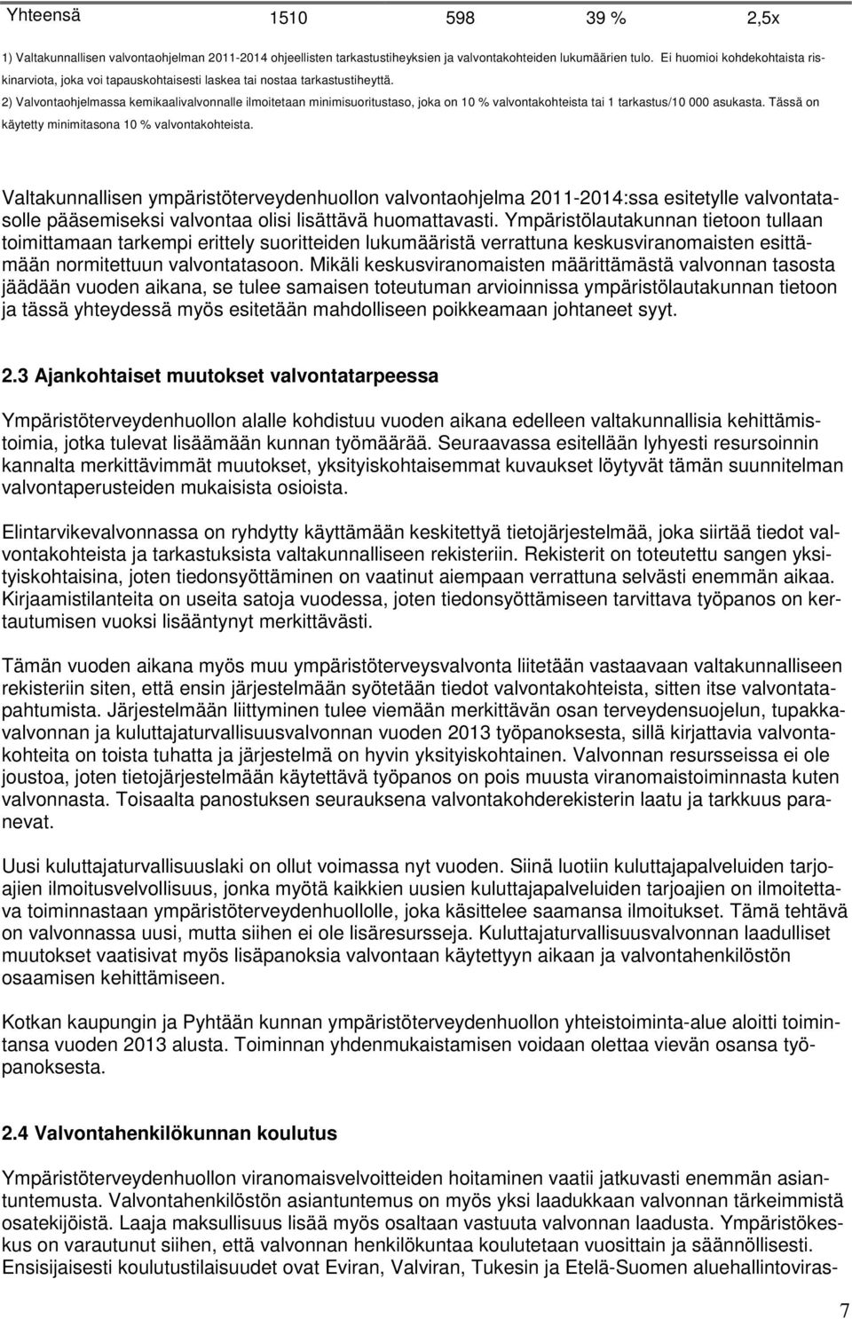 2) Valvontaohjelmassa kemikaalivalvonnalle ilmoitetaan minimisuoritustaso, joka on 10 % valvontakohteista tai 1 tarkastus/10 000 asukasta. Tässä on käytetty minimitasona 10 % valvontakohteista.