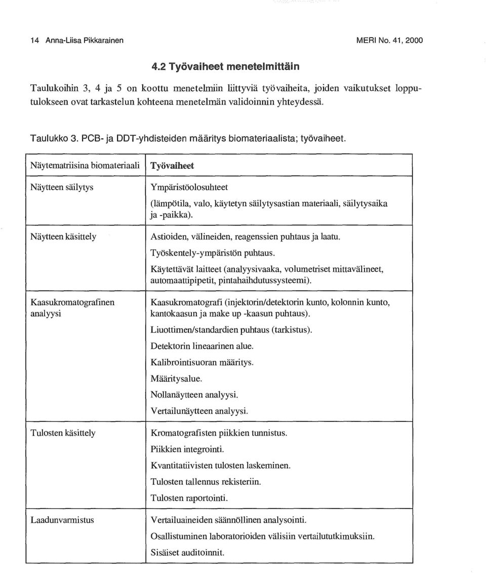 Taulukko 3. PCB- ja DDT-yhdisteiden määritys biomateriaalista; työvaiheet.