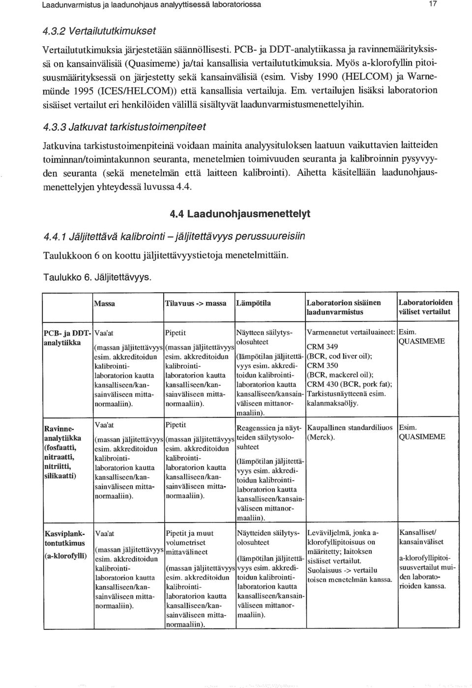 Myös a-klorofyllin pitoisuusmäärityksessä on järjestetty sekä kansainvälisiä (esim. Visby 1990 (HELCOM) ja Warnemunde 1995 (ICES/HELCOM)) että kansallisia vertailuja. Em.