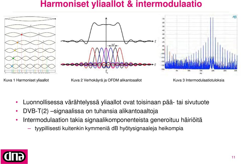 toisinaan pää- tai sivutuote DVB-T(2) signaalissa on tuhansia alikantoaaltoja Intermodulaation