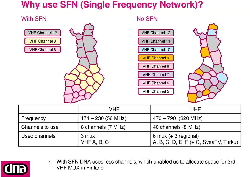 Channel 8 VHF Channel 7 VHF Channel 6 VHF Channel 5 VHF UHF Frequency 174 230 (56 MHz) 470 790 (320 MHz) Channels to use 8