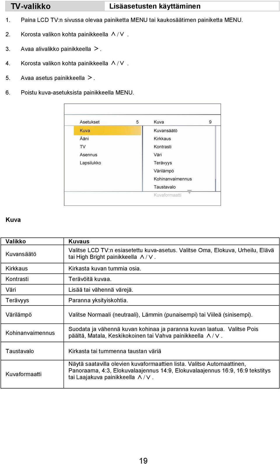 Kuva Valikko Kuvansäätö Kirkkaus Kontrasti Väri Terävyys Värilämpö Kohinanvaimennus Taustavalo Kuvaformaatti Kuvaus Valitse LCD TV:n esiasetettu kuva-asetus.