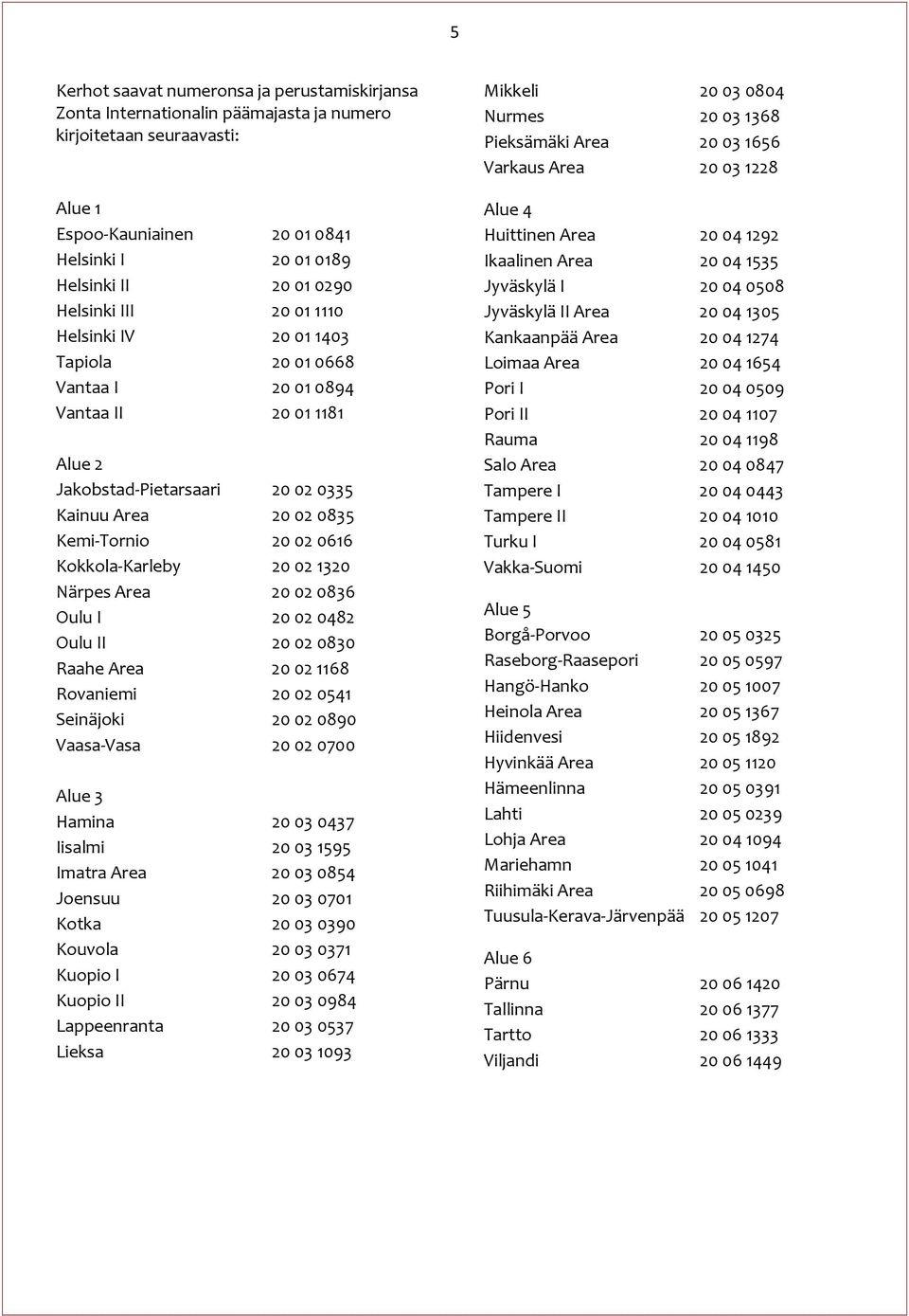 Närpes Area 2002 0836 Oulu I 2002 0482 Oulu II 2002 0830 Raahe Area 2002 1168 Rovaniemi 2002 0541 Seinäjoki 2002 0890 Vaasa-Vasa 2002 0700 Alue 3 Hamina 20030437 Iisalmi 20031595 Imatra Area 20030854