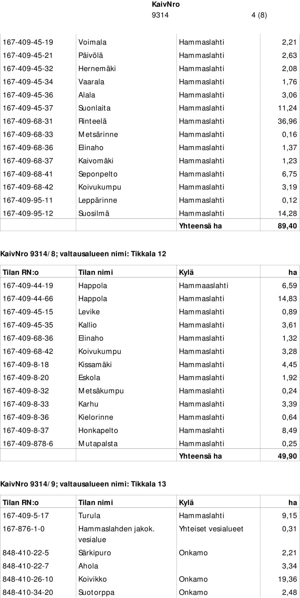 Kaivomäki Hammaslahti 1,23 167-409-68-41 Seponpelto Hammaslahti 6,75 167-409-68-42 Koivukumpu Hammaslahti 3,19 167-409-95-11 Leppärinne Hammaslahti 0,12 167-409-95-12 Suosilmä Hammaslahti 14,28