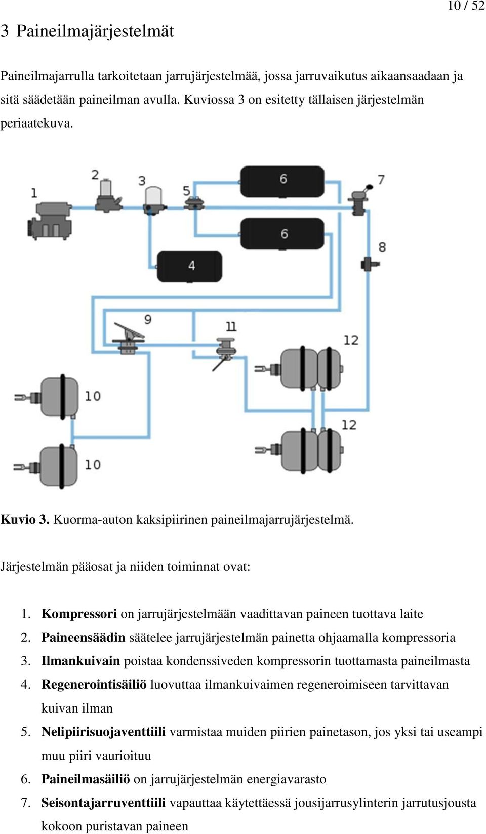 Kompressori on jarrujärjestelmään vaadittavan paineen tuottava laite 2. Paineensäädin säätelee jarrujärjestelmän painetta ohjaamalla kompressoria 3.