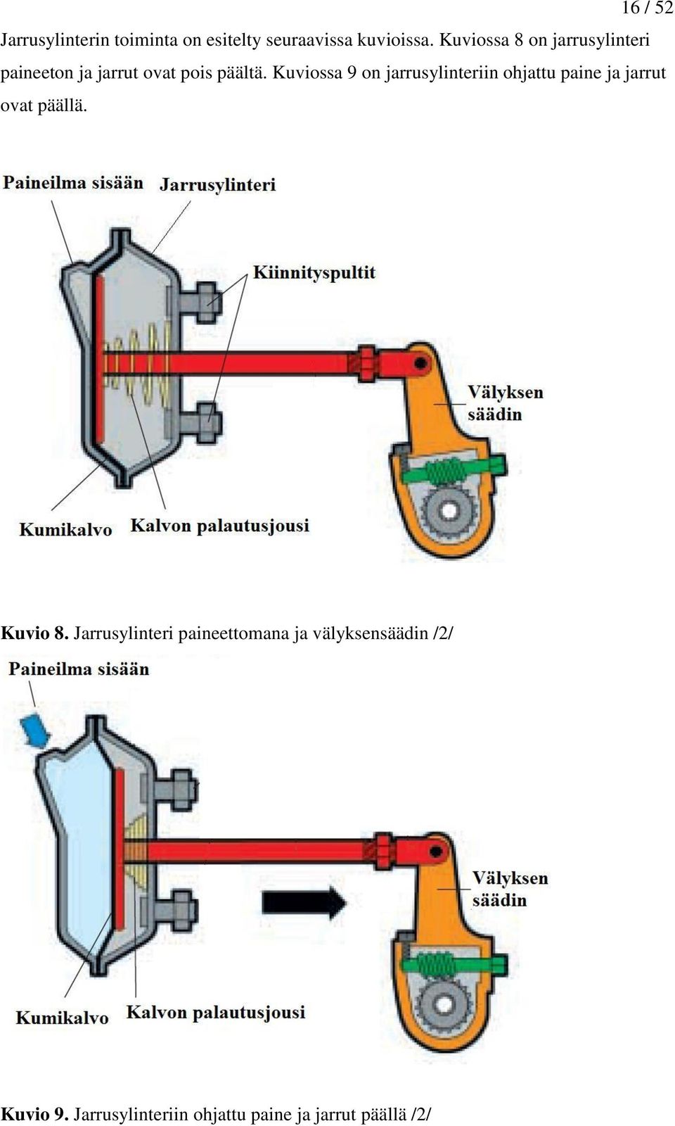 Kuviossa 9 on jarrusylinteriin ohjattu paine ja jarrut ovat päällä. Kuvio 8.