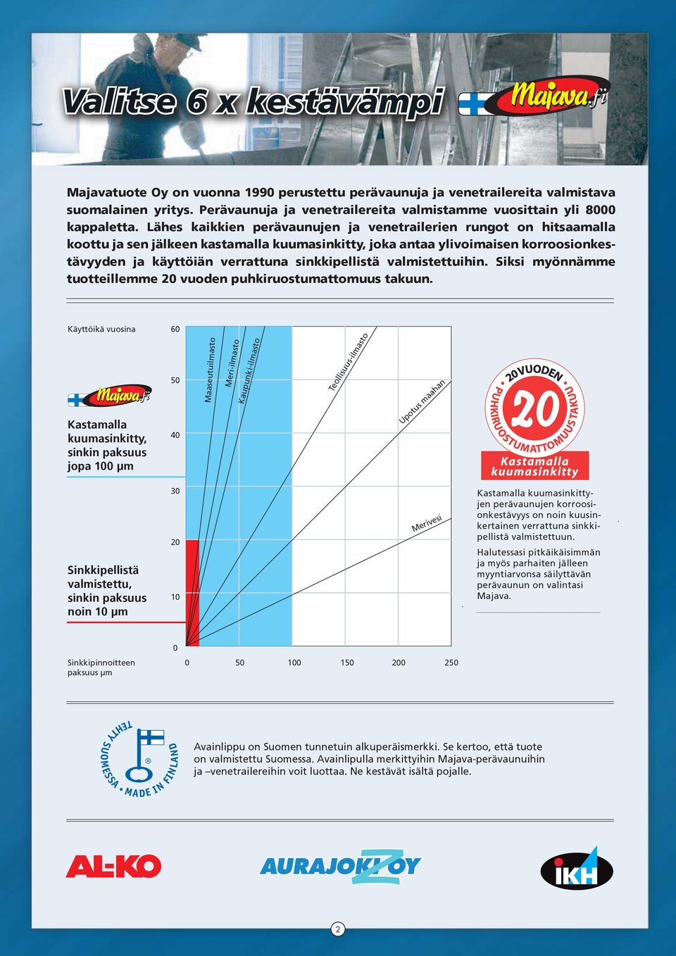 sinkkipellistä valmistettuihin. Siksi myönnämme tuotteillemme 20 vuoden puhkiruostumattomuus takuun.