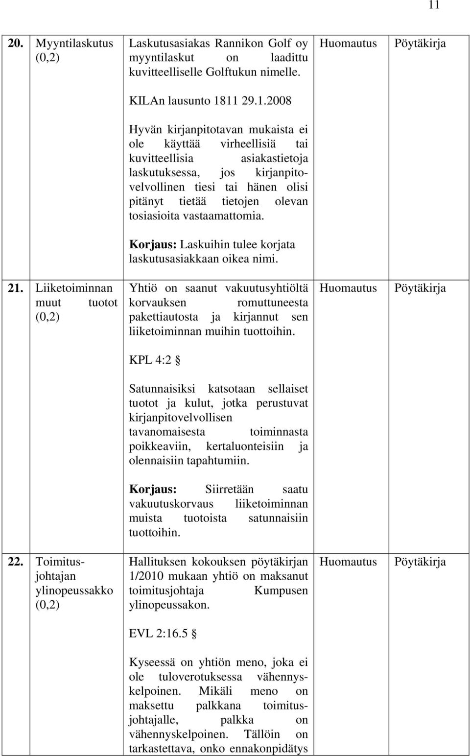 Korjaus: Laskuihin tulee korjata laskutusasiakkaan oikea nimi. 21.