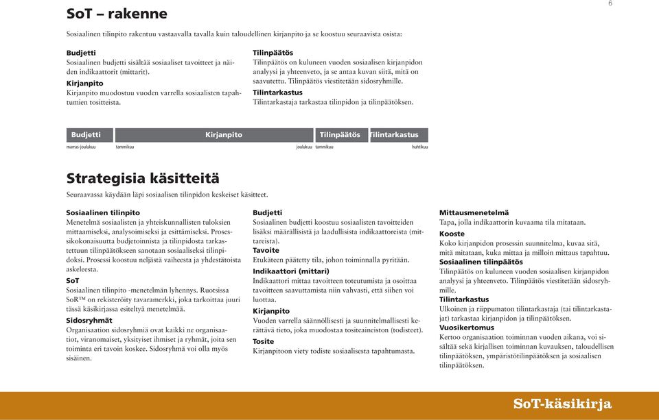 Tilinpäätös Tilinpäätös on kuluneen vuoden sosiaalisen kirjanpidon analyysi ja yhteenveto, ja se antaa kuvan siitä, mitä on saavutettu. Tilinpäätös viestitetään sidosryhmille.