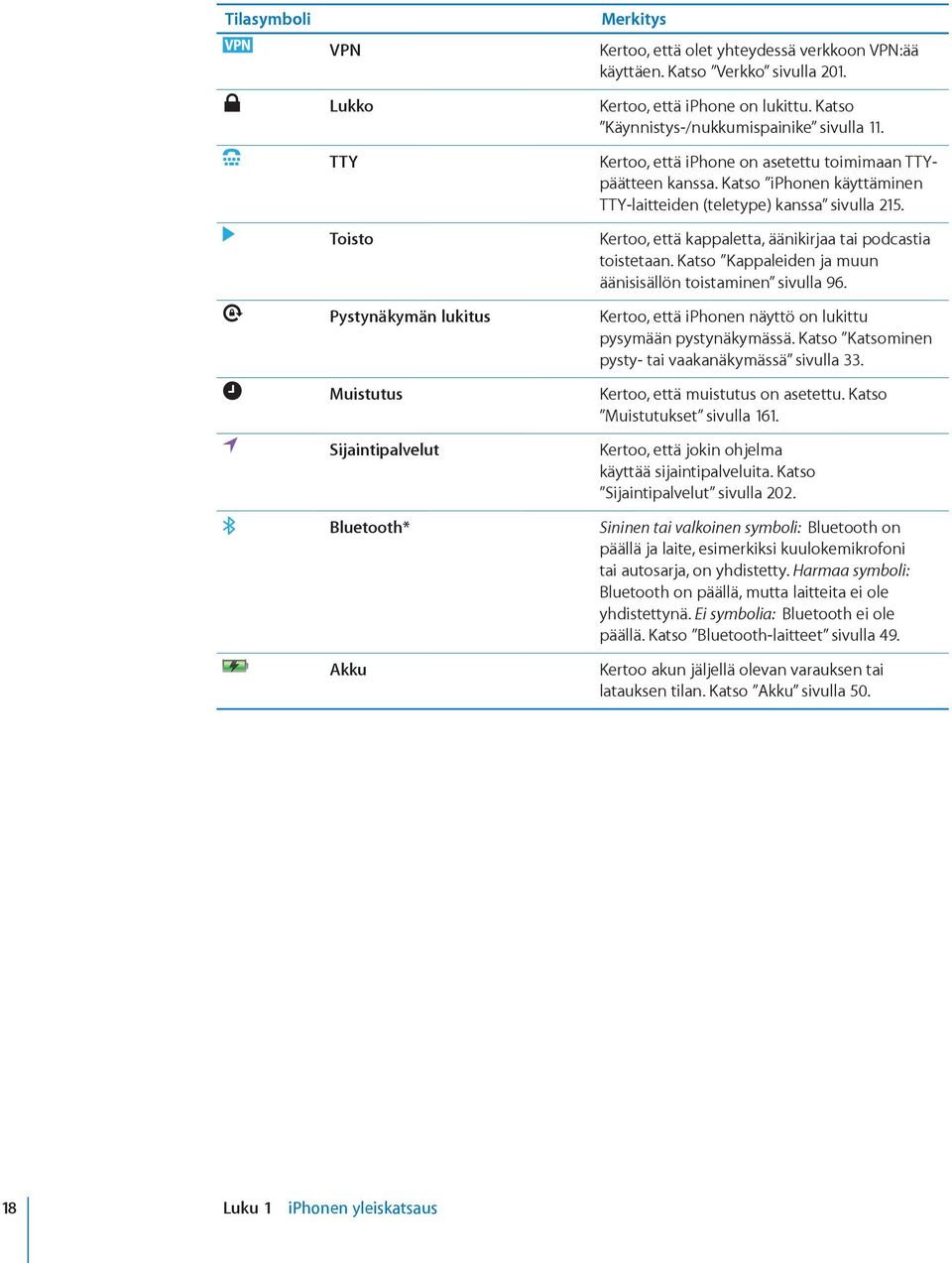 Katso iphonen käyttäminen TTY-laitteiden (teletype) kanssa sivulla 215. Kertoo, että kappaletta, äänikirjaa tai podcastia toistetaan. Katso Kappaleiden ja muun äänisisällön toistaminen sivulla 96.