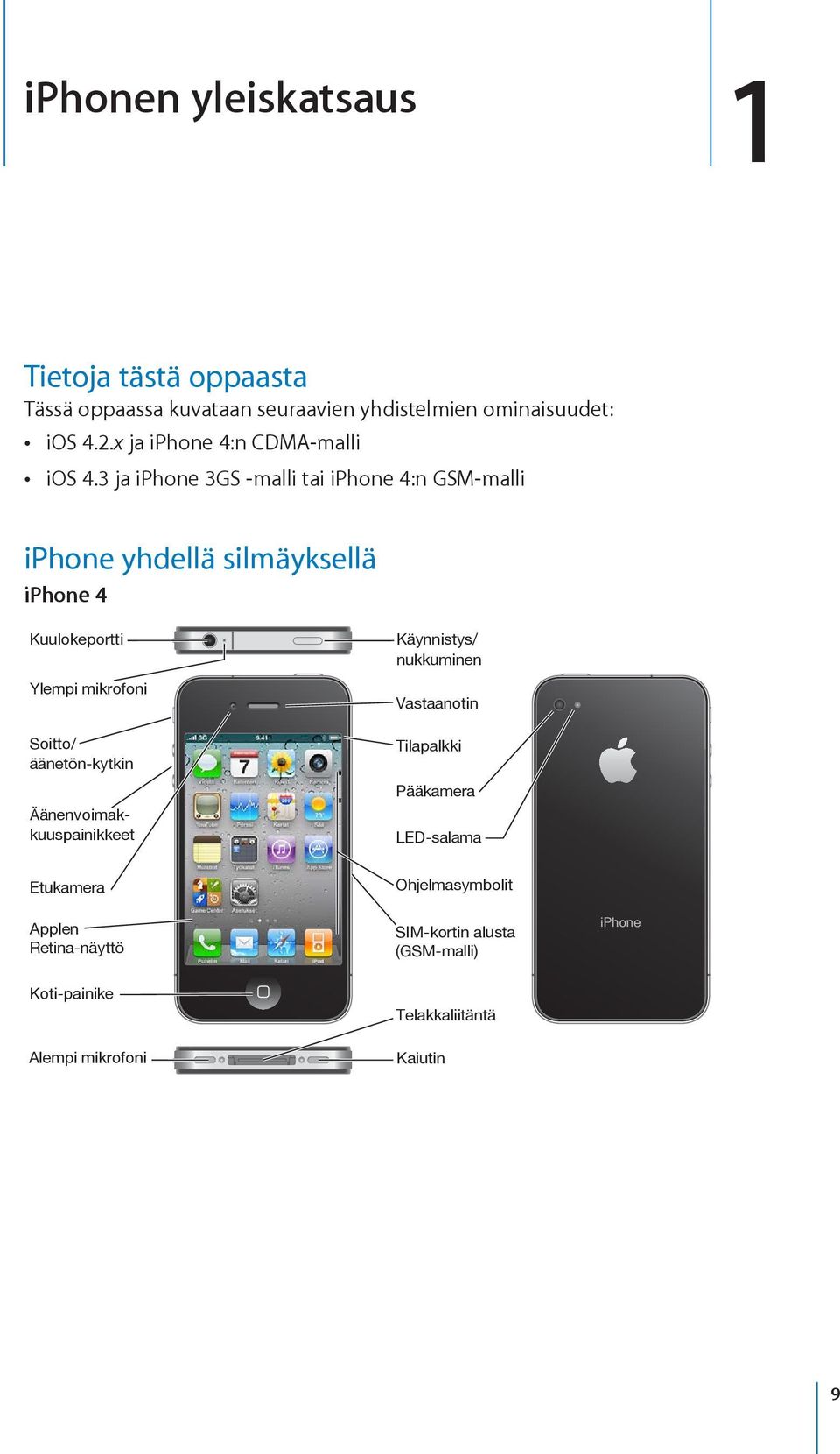 3 ja iphone 3GS -malli tai iphone 4:n GSM-malli iphone yhdellä silmäyksellä iphone 4 Kuulokeportti Ylempi mikrofoni Soitto/