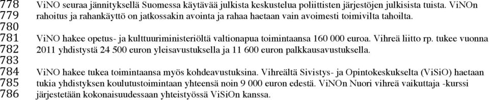 ViNO hakee opetus- ja kulttuuriministeriöltä valtionapua toimintaansa 160 000 euroa. Vihreä liitto rp.