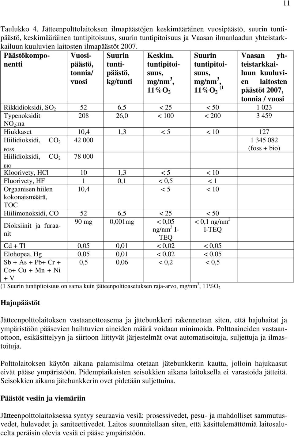 ilmapäästöt 2007. Päästökomponentti Vuosipäästö, tonnia/ vuosi Suurin tuntipäästö, kg/tunti Keskim.