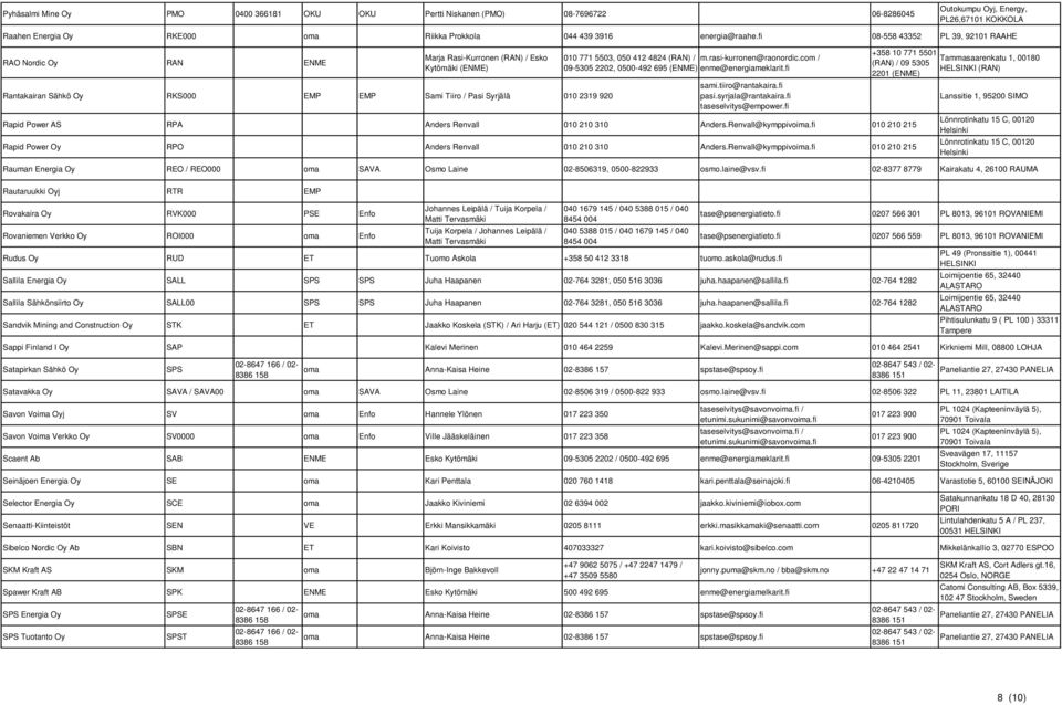 412 4824 (RAN) / m.rasi-kurronen@raonordic.com / 09-5305 2202, 0500-492 695 (ENME) enme@energiameklarit.fi sami.tiiro@rantakaira.fi pasi.syrjala@rantakaira.