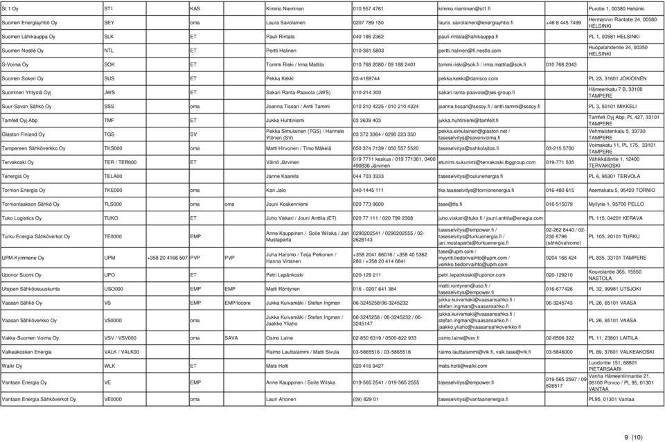 fi PL 1, 00581 Suomen Nestlé Oy NTL ET Pertti Halinen 010-381 5803 pertti.halinen@fi.nestle.com Huopalahdentie 24, 00350 S-Voima Oy SOK ET Tommi Riski / Irma Mattila 010 768 2080 / 09 188 2401 tommi.