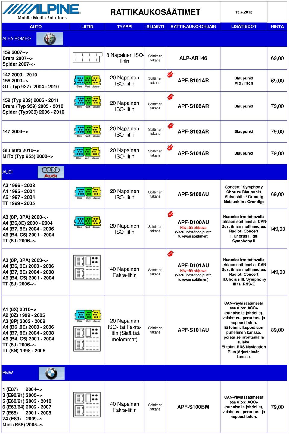 2006-200 APF-S02AR Blaupunkt 47 2003--> APF-S03AR Blaupunkt Giulietta 200--> MiTo (Typ 9) 2008--> APF-S04AR Blaupunkt AUDI A3 996-2003 A4 99-2004 A6 997-2004 TT 999-200 3 APF-S00AU Concert / Symphony