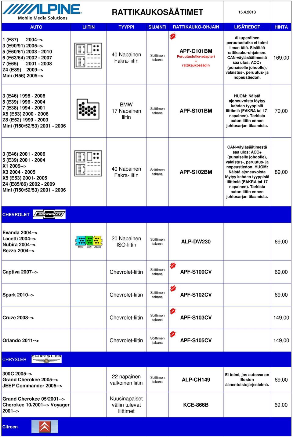 Peruutustutka-adapteri + rattikaukosäädin 3 (E46) 998-2006 (E39) 996-2004 7 (E38) 994-200 X (E3) 2000-2006 Z8 (E2) 999-2003 Mini (R0/2/3) 200-2006 4 BMW 7 Napainen liitin HUOM: Näistä ajoneuvoista