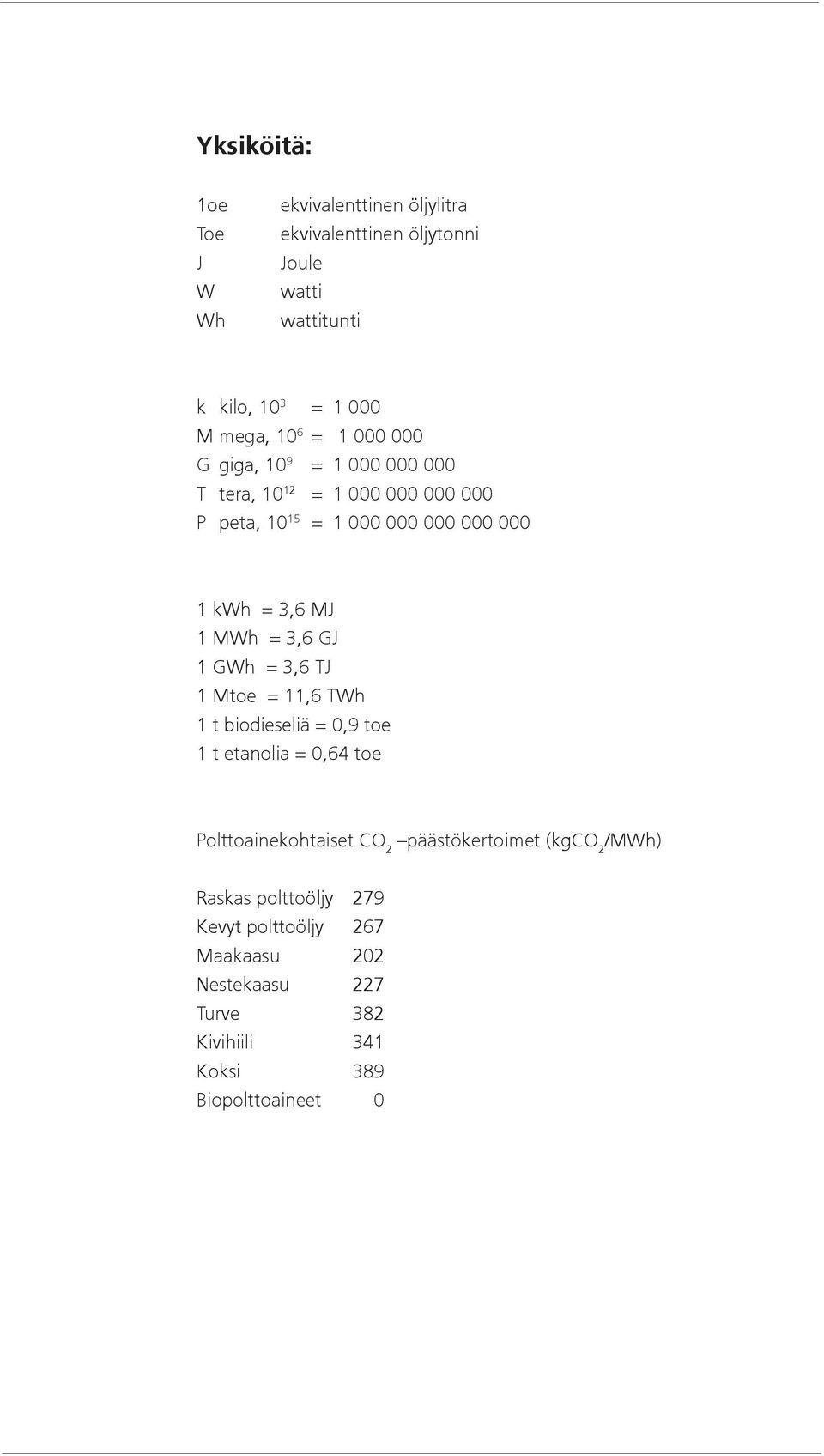 MWh = 3,6 GJ 1 GWh = 3,6 TJ 1 Mtoe = 11,6 TWh 1 t biodieseliä = 0,9 toe 1 t etanolia = 0,64 toe Polttoainekohtaiset CO 2