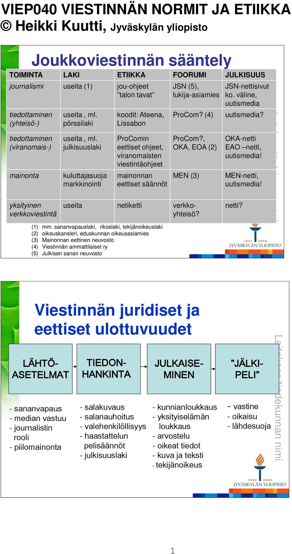 julkisuuslaki kuluttajasuoja markkinointi koodit: Ateena, Lissabon ProComin eettiset ohjeet, viranomaisten viestintäohjeet mainonnan eettiset säännöt JSN (5), lukija-asiamies ProCom? (4) ProCom?