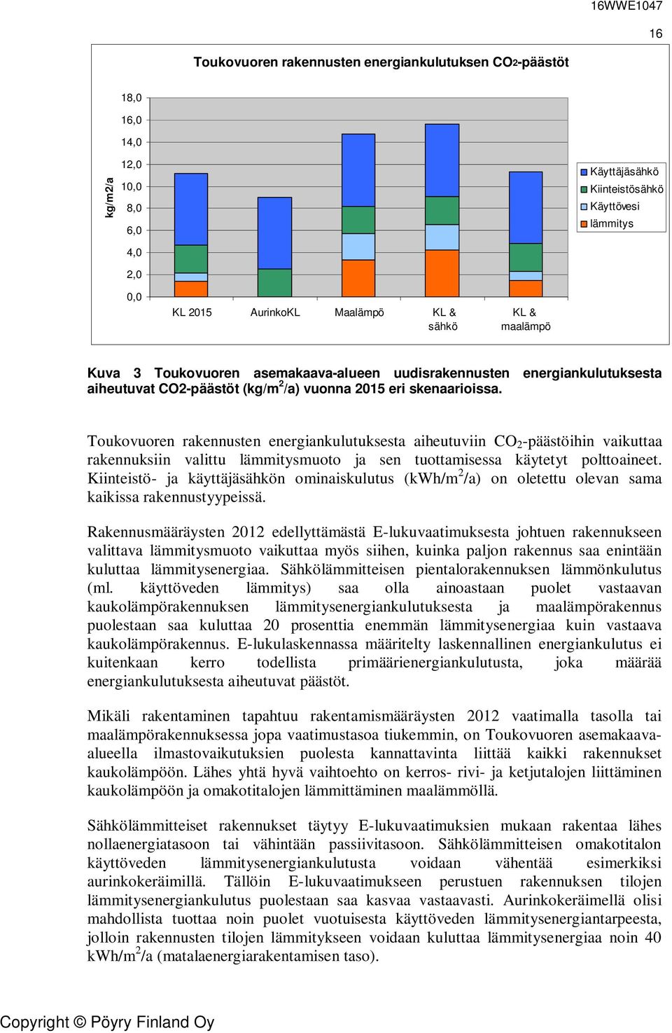 Toukovuoren rakennusten energiankulutuksesta aiheutuviin CO 2 -päästöihin vaikuttaa rakennuksiin valittu lämmitysmuoto ja sen tuottamisessa käytetyt polttoaineet.