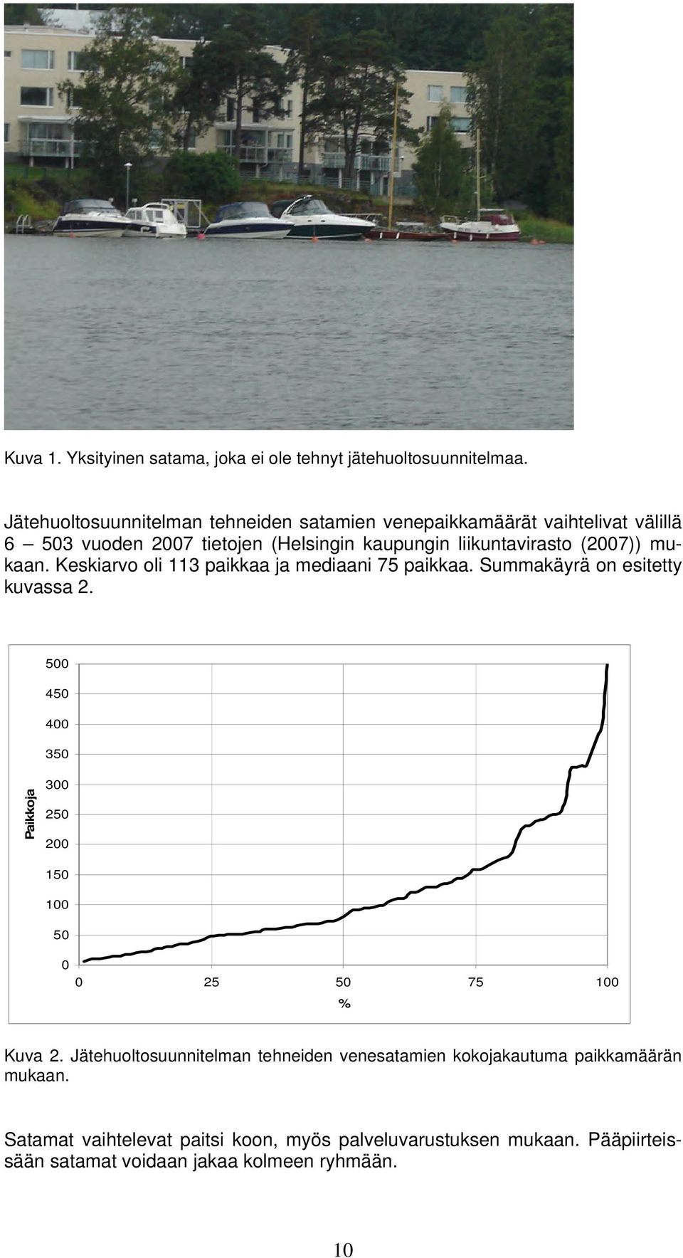 (2007)) mukaan. Keskiarvo oli 113 paikkaa ja mediaani 75 paikkaa. Summakäyrä on esitetty kuvassa 2.