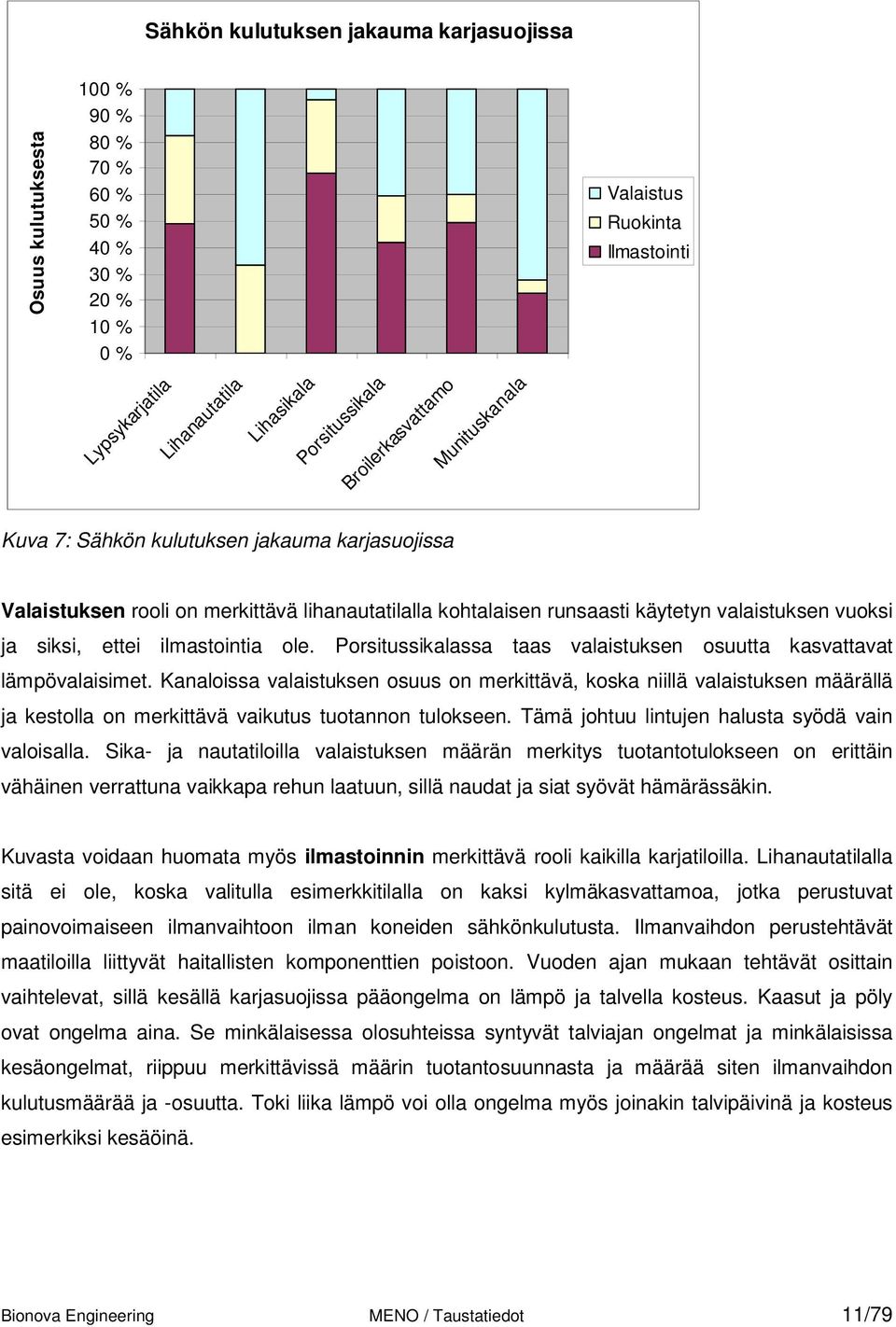 siksi, ettei ilmastointia ole. Porsitussikalassa taas valaistuksen osuutta kasvattavat lämpövalaisimet.