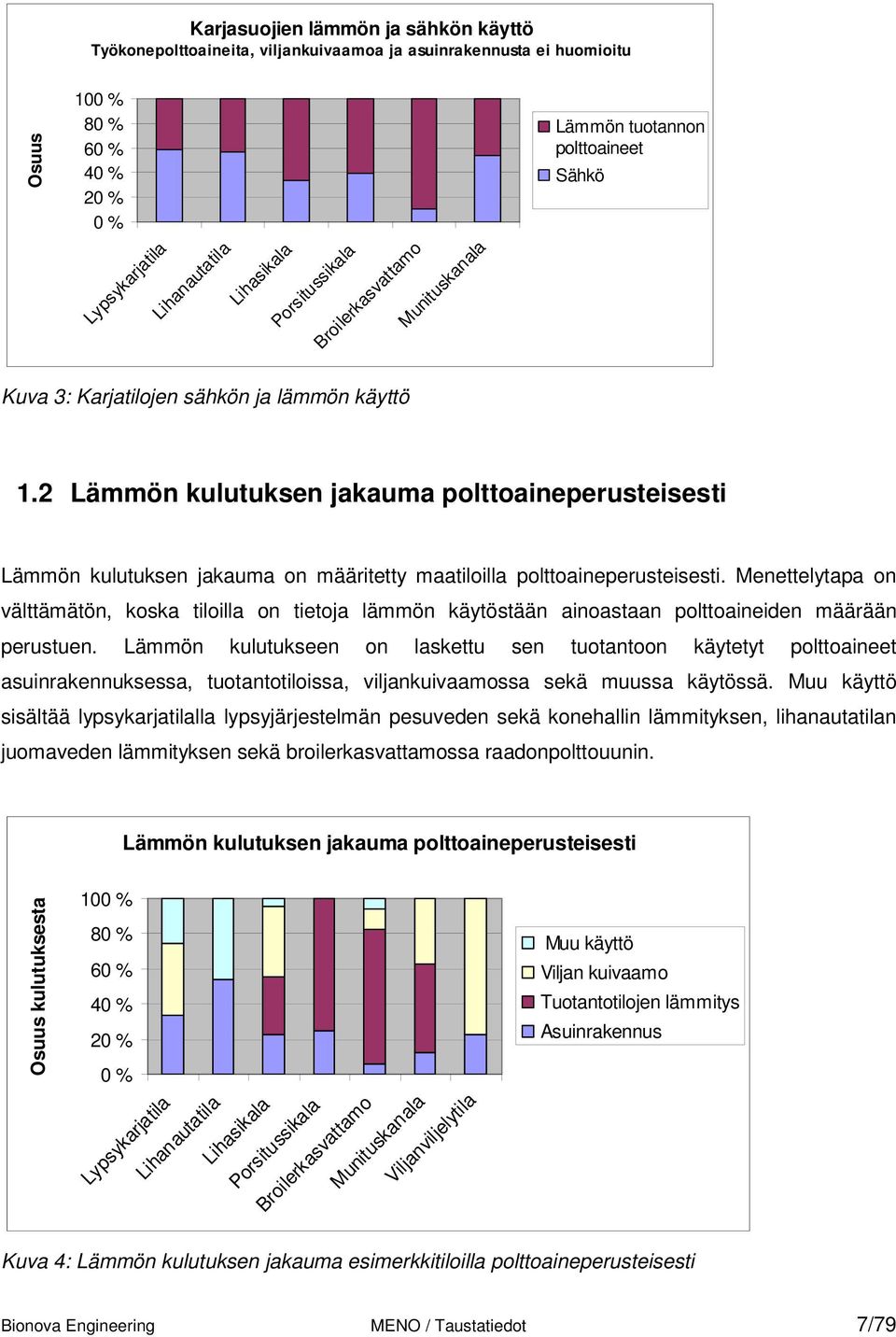 2 Lämmön kulutuksen jakauma polttoaineperusteisesti Lämmön kulutuksen jakauma on määritetty maatiloilla polttoaineperusteisesti.